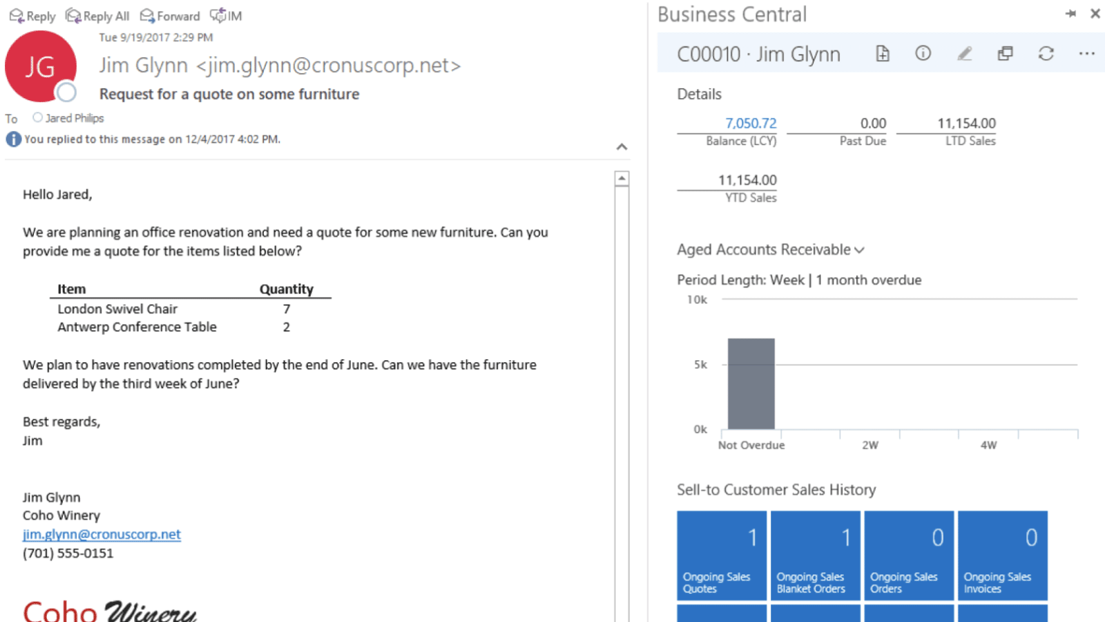 Deliver on promised customer outcomes